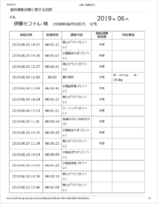 実施記録 レポート化