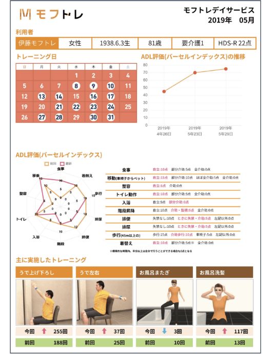 実施記録 レポート化